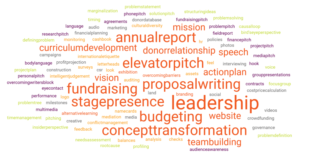 topics covered in the kanthari course